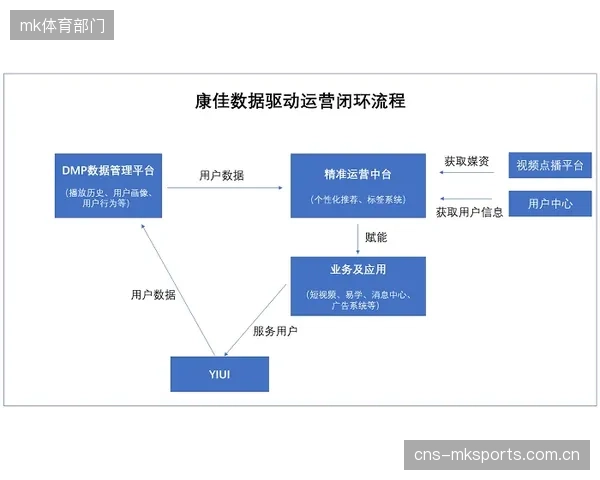 xingkong体育平台凭借从数据采集到社交激励的闭环，在2026年实现了高达78%的用户留存率