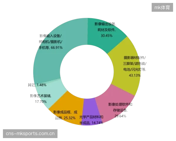 体育转播正从“广而告之”迈向“精而准之”，观众数据成为新的商业核心